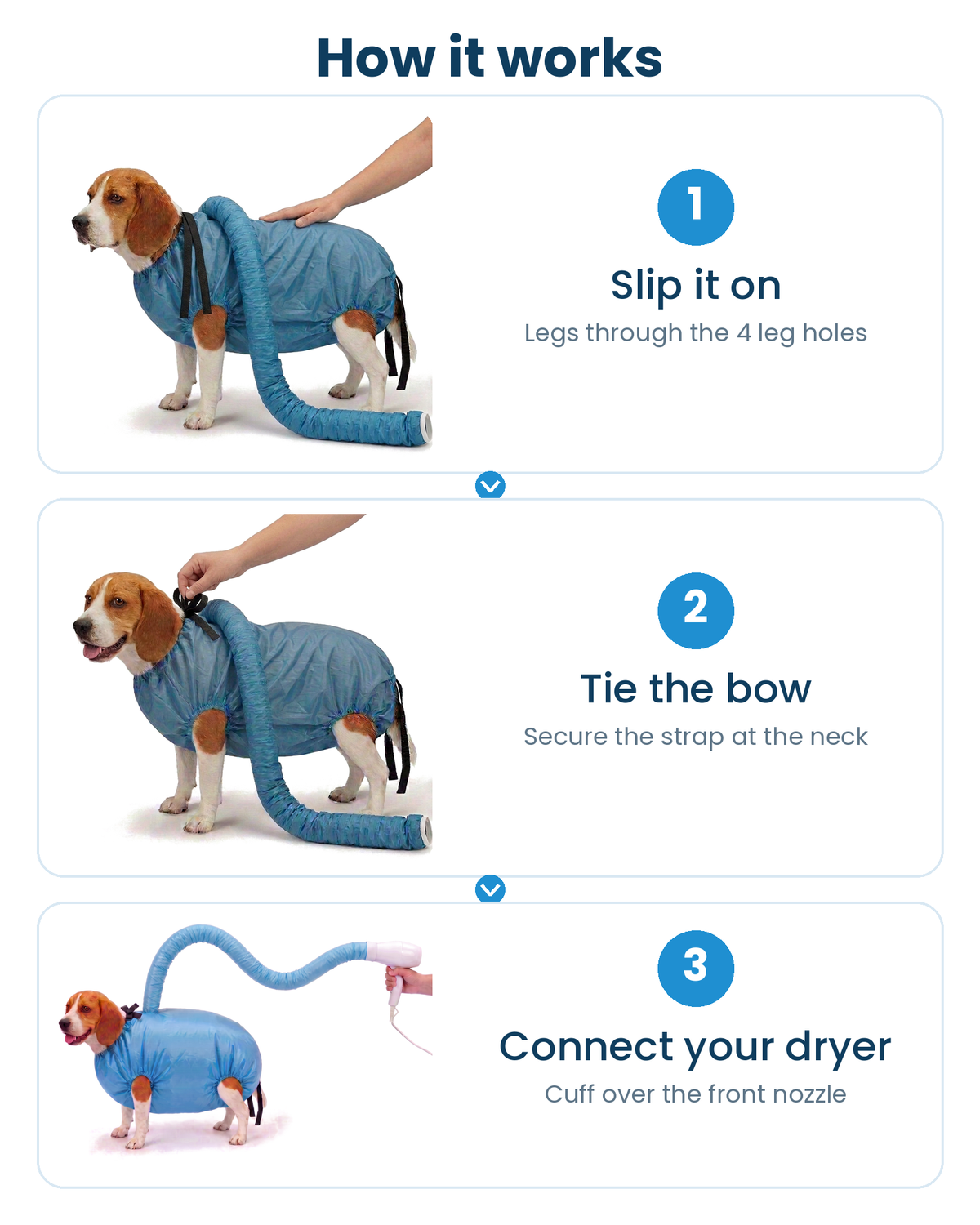 How it works: slip the bag on, tie the bow, connect your hair dryer